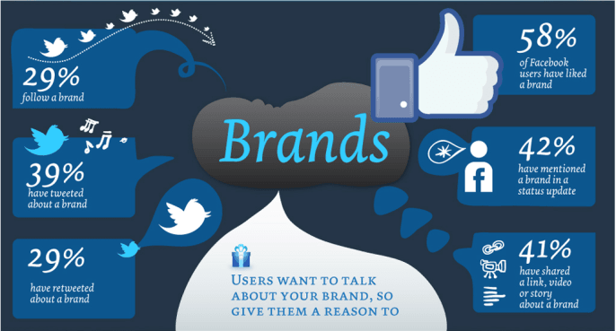 brands-and-social-media